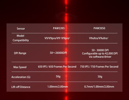 Aula V9 Ultra Wireless – bezprzewodowa mysz gamingowa e-sportowa, podwójne 8k, 3 tryby, PAW 3950, 8k, 55g, lekka ergonomiczna mysz, personalizowane akcesorium PC