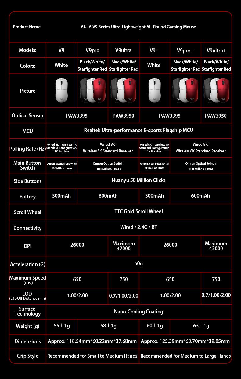 Aula V9 Ultra Wireless – bezprzewodowa mysz gamingowa e-sportowa, podwójne 8k, 3 tryby, PAW 3950, 8k, 55g, lekka ergonomiczna mysz, personalizowane akcesorium PC