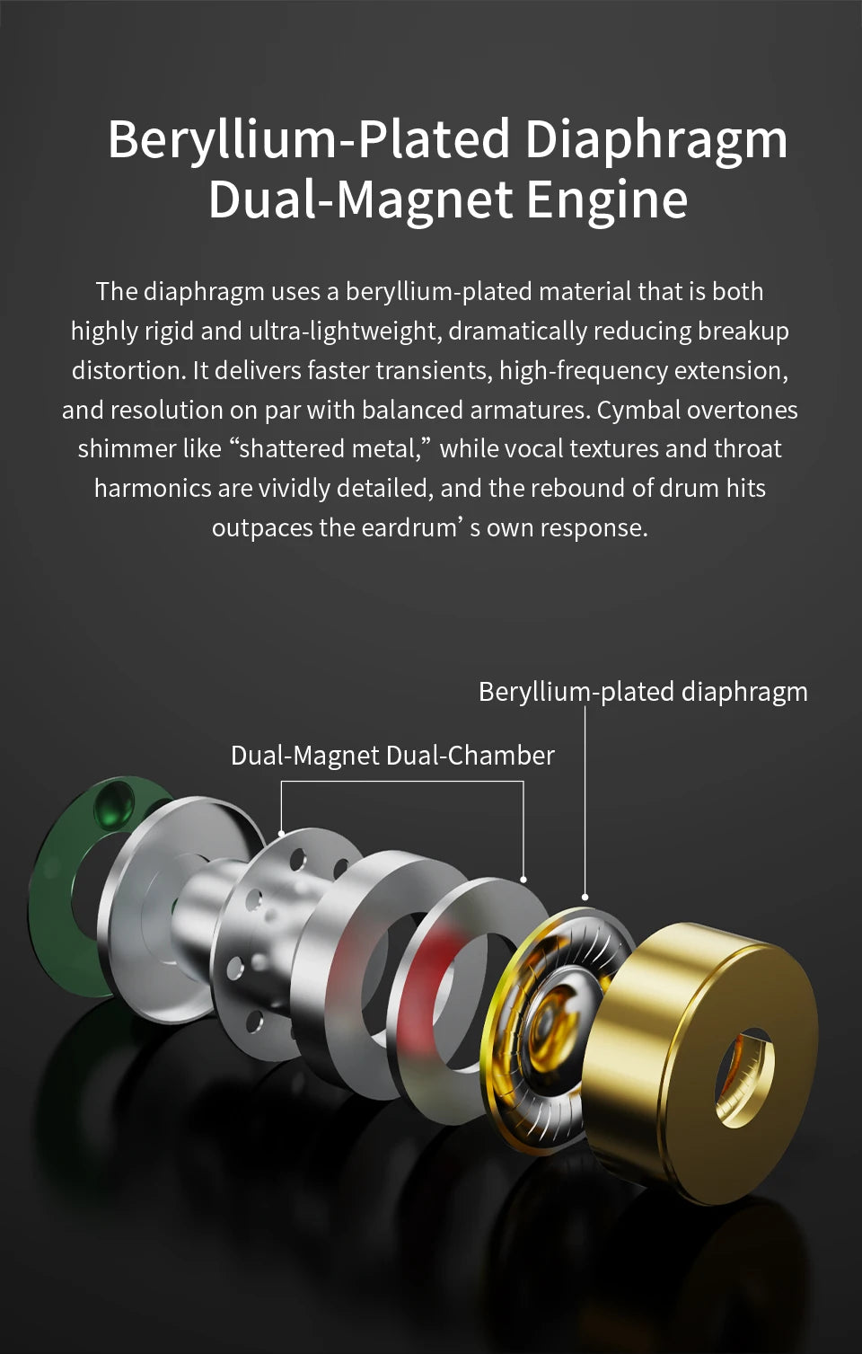CVJ X R2E3 Medusa Dynamic Driver In-Ear Earphone Dual Layer Acoustic Design Venting System Perfect for Audiophiles Unleash