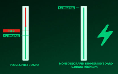 Teclado Mecânico Akko MonsGeek FUN60 com Switch Magnético, 60%, Teclado Gaming, Rapid Trigger 0.01mm, 8K, ARGB, HE/TMR, Teclado Personalizado
