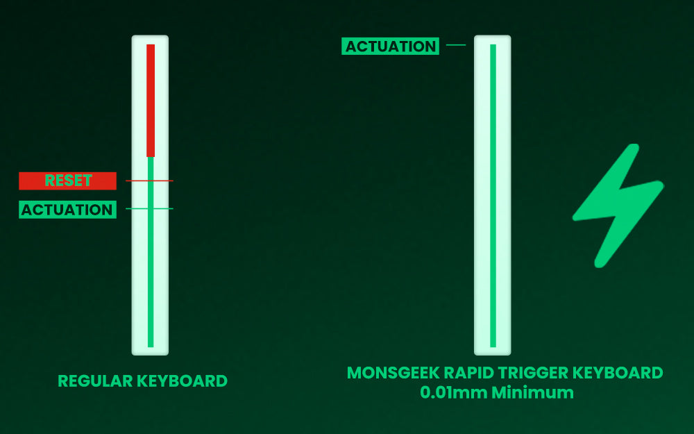 Akko MonsGeek FUN68 FUN60 PRO&MAX HE Magnetic Keyboard 60% 65% Gaming Keyboards Rapid Trigger 8K Custom Keyboard Gamer Esports