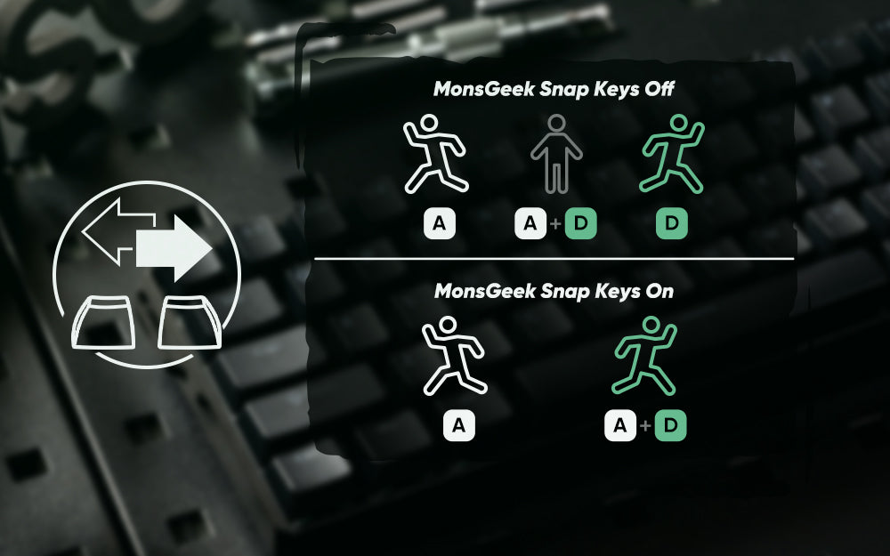 Teclado Mecânico Akko MonsGeek FUN60 com Switch Magnético, 60%, Teclado Gaming, Rapid Trigger 0.01mm, 8K, ARGB, HE/TMR, Teclado Personalizado