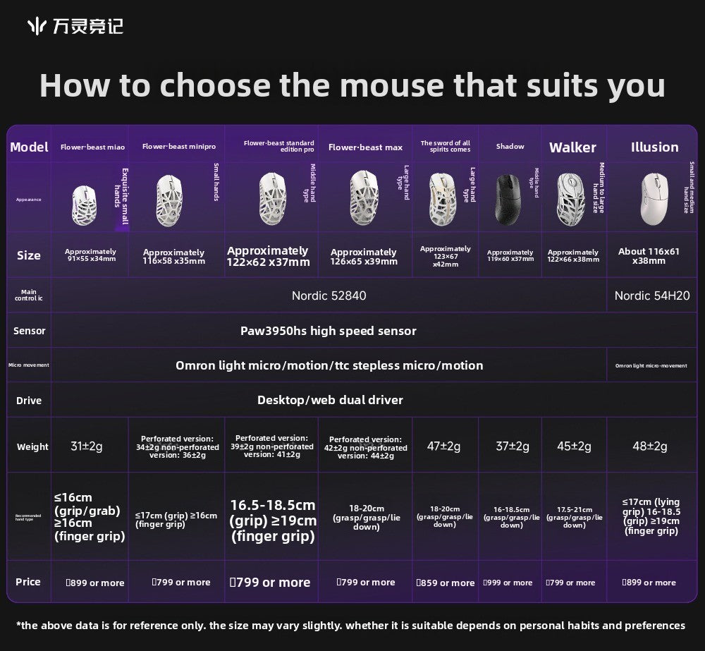 WLMOUSE Beast X Pro mouse gaming e-sport wireless leggero in lega di magnesio 750IPS 8K PAW3950HS 30000DPI senza retroilluminazione