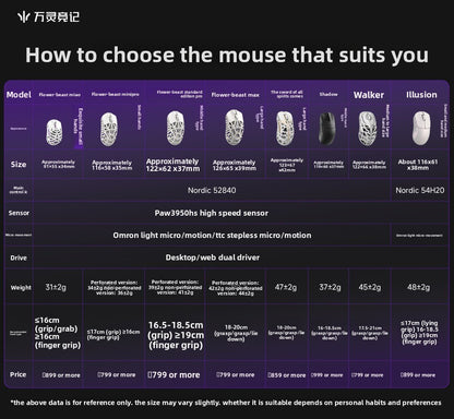 WLMOUSE Beast X Pro mouse gaming e-sport wireless leggero in lega di magnesio 750IPS 8K PAW3950HS 30000DPI senza retroilluminazione