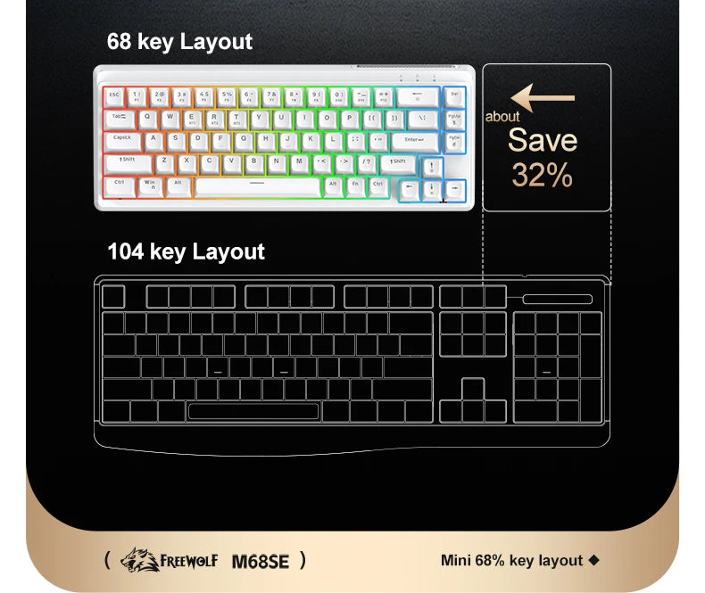 FREEWOLF M68SE 68 Key Mini Wired Keyboard RGB Backlit Type-C 68% Layout Compact Gaming Office PC Laptop