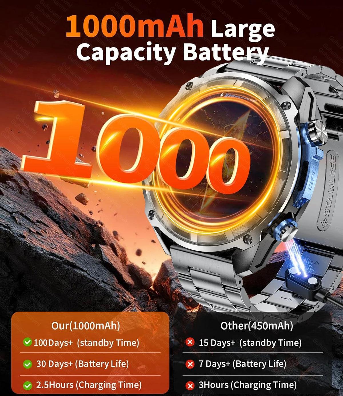 New Men TANK GPS Map Smart Watch Outdoor Compass 1000mAh Large Battery 10ATM Waterproof Bluetooth Call Sports AMOLED Smartwatch