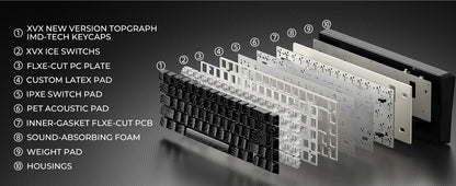 Teclado Mecânico Sem Fios XVX M67 JadeStone com Teclas IMD-Tech Tri-Mode, Teclado Gamer Branco Topographic com Design Gasket