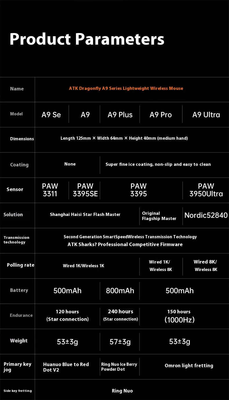 ATK A9 Plus Gaming Mouse Wireless A9/A9 SE/A9 Pro Tri Mode 8K Gaming Mouse Lightweight A9 Ultimate E-sports PC Gift Customized
