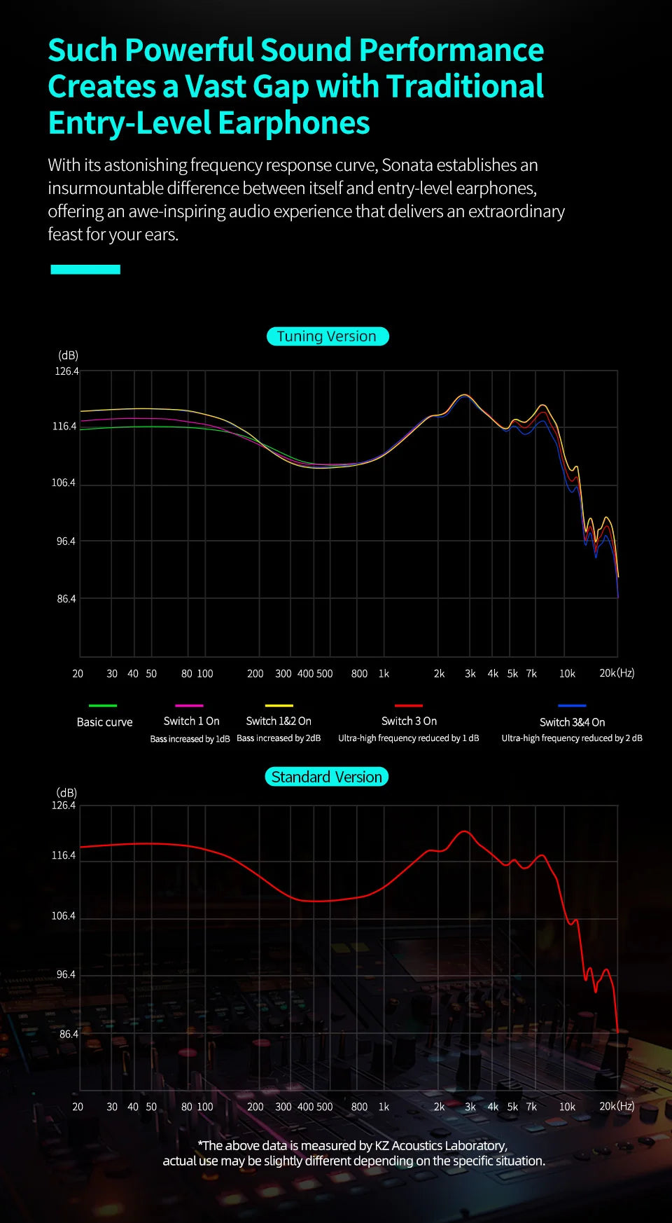 KZ Sonata 28BA Units Upgraded HIFI Headphones On-ear tunable balanced armature unit Wired gaming headphones