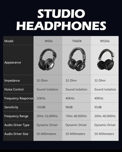 Cuffie da studio TALOMEN W550x – Cuffie monitor DJ professionali cablate over-ear con driver da 50mm e cavo rimovibile