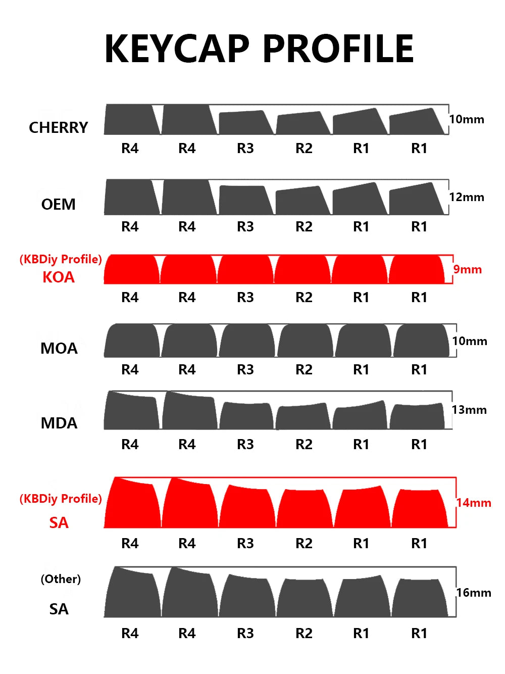 KBDiy 174 Teclas/Conjunto PBT GMK Apollo Keycap Double Shot Minimalista ISO Perfil Cherry para Teclado Mecânico Gaming Keycaps para MX