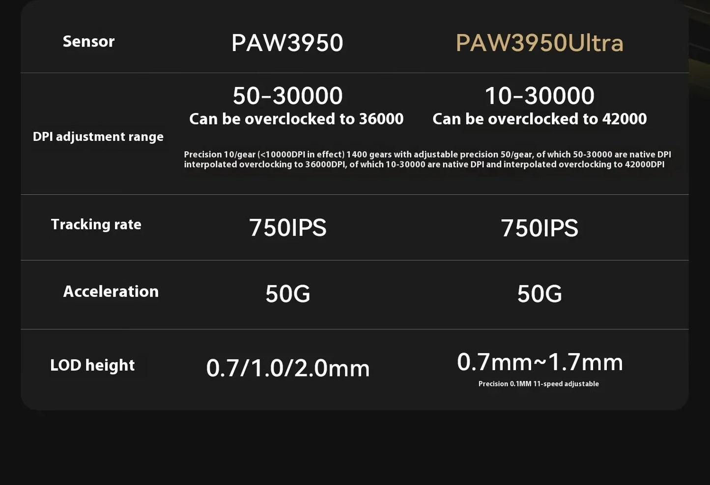 ATK Blazing Sky X1/X1V2 kabellose Gaming-Maus 8K Low Latency, leichte FPS Liekong E-Sports-Gaming-Maus, individuelles PC-Zubehör