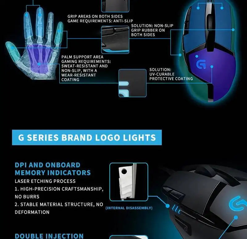 Logitech G402 Gaming Mouse Fusion Engine Tech 4 DPI Settings 32-Bit Processor Anti-Slip for Professional Competitive Gaming