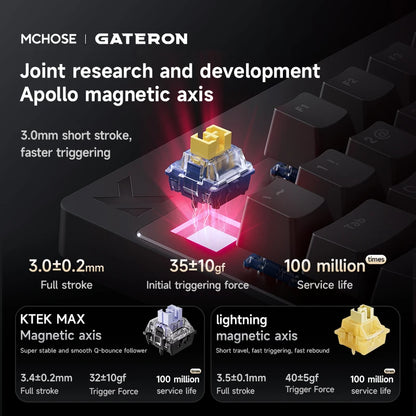 Mchose Mix87 Magnetic Swtich Keyboard Wired Gaming Keyboard 8K+256K Esport 0.08ms Low Latency E-Sports Custom Gamer Accessories