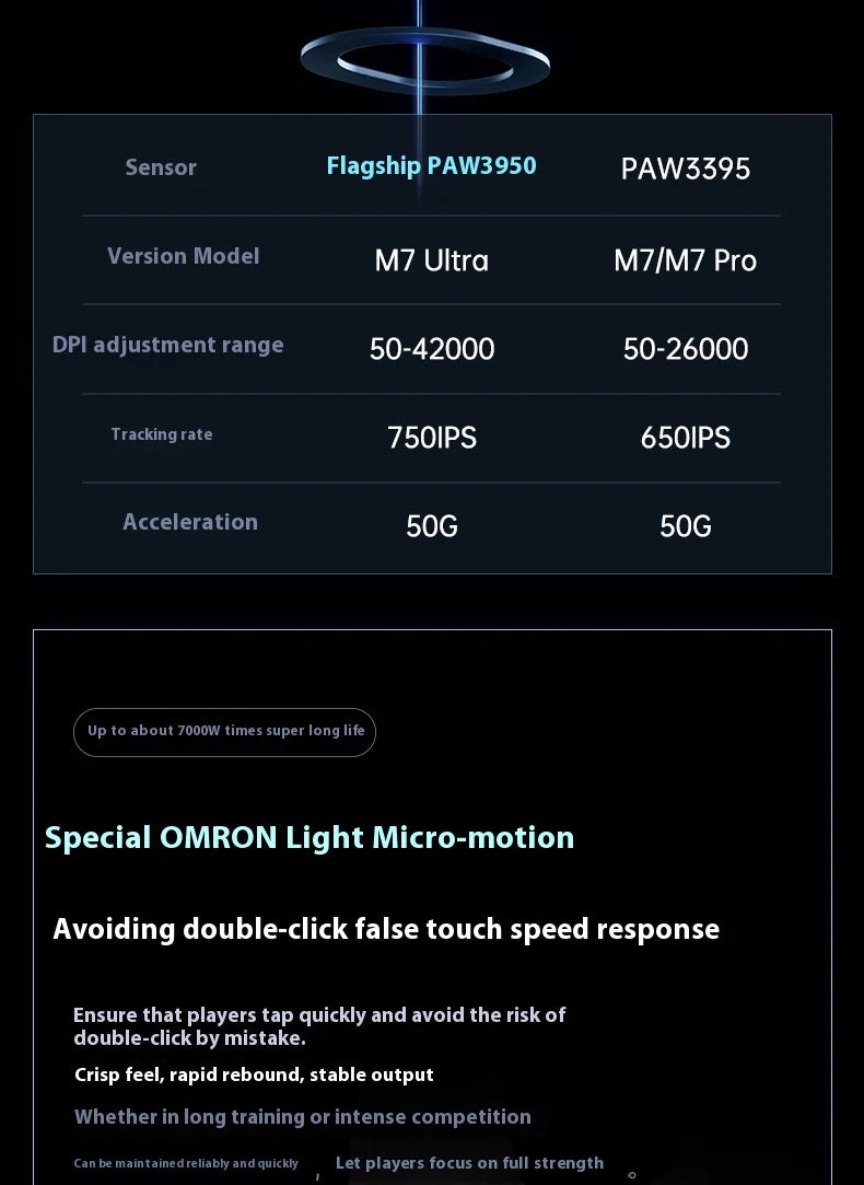 MCHOSE M7 Ultra Ergonomische gamingmuis PAW3950 Super Sensor TOPSPEED 8000Hz polling rate lichtgewicht ontwerp Realtek Master-muizen