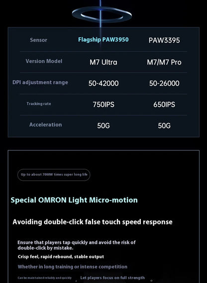 MCHOSE M7 Ultra Ergonomische gamingmuis PAW3950 Super Sensor TOPSPEED 8000Hz polling rate lichtgewicht ontwerp Realtek Master-muizen