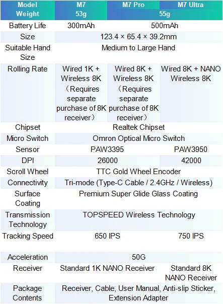 MCHOSE M7 Ultra Ergonomische gamingmuis PAW3950 Super Sensor TOPSPEED 8000Hz polling rate lichtgewicht ontwerp Realtek Master-muizen