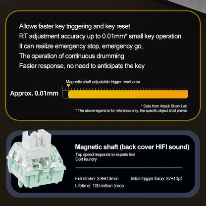 ATTACK SHARK X68HE Esports Magnetic Axis Keyboard 8KHz Return Rate, Total Area 0.01mm, and 0.125ms Rate Class Ultra-Low Latency