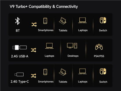 Cuffie gaming wireless MCHOSE V9 Turbo 7.1 Surround Sound RGB Esports con driver da 60mm, microfono con cancellazione del rumore e base di ricarica