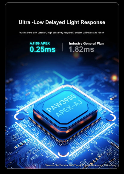 Gaming miška Ajazz AJ159 PRO/APEX 8000Hz, povratna frekvenca, Paw3950, barvni zaslon, magnetno stojalo AJ159P, za pisarno in gaming