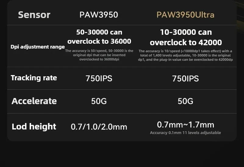 Neue ATK X1 SE Starlight kabellose leichte Gaming-Maus PAW3395 26K DPI Hub Page Driver 1000Hz – Gaming-Maus und PC-Spieler-Zubehör