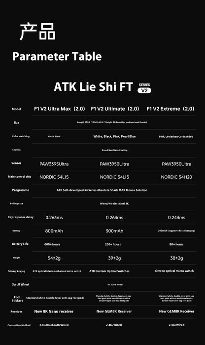 Mouse da gaming ATK F1 V2 Ultra MAX wireless tri-mode PAW3950 doppio 8k leggero ergonomico per esport, accessorio PC personalizzato