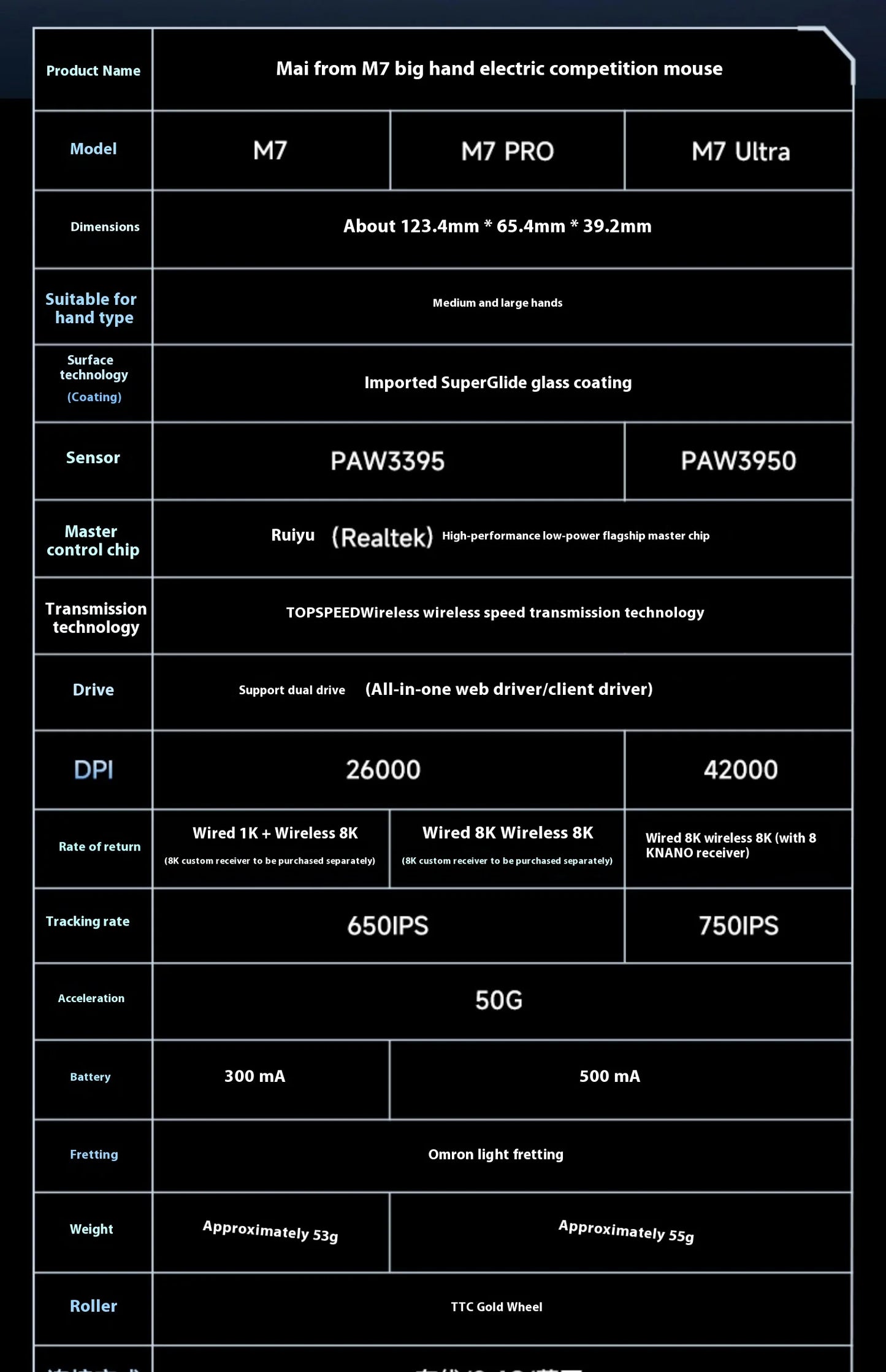 MCHOSE M7 Ultra Ergonomische gamingmuis PAW3950 Super Sensor TOPSPEED 8000Hz polling rate lichtgewicht ontwerp Realtek Master-muizen