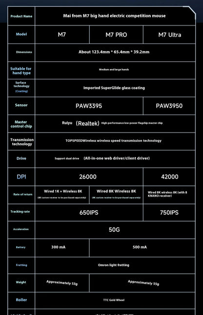 MCHOSE M7 Ultra Ergonomische gamingmuis PAW3950 Super Sensor TOPSPEED 8000Hz polling rate lichtgewicht ontwerp Realtek Master-muizen