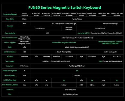 Teclado Mecânico Akko MonsGeek FUN60 com Switch Magnético, 60%, Teclado Gaming, Rapid Trigger 0.01mm, 8K, ARGB, HE/TMR, Teclado Personalizado