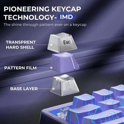 Teclado Mecânico Sem Fios XVX M67 JadeStone com Teclas IMD-Tech Tri-Mode, Teclado Gamer Branco Topographic com Design Gasket