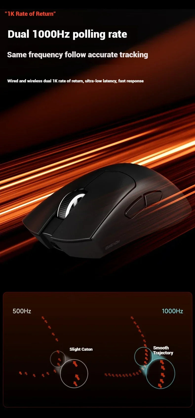 EWEADN A5 Pro Ultra wireless Lightweight Mouse Three-mode Paw3395/3311 22K/26KDPI  Low Latency Gaming Mouse