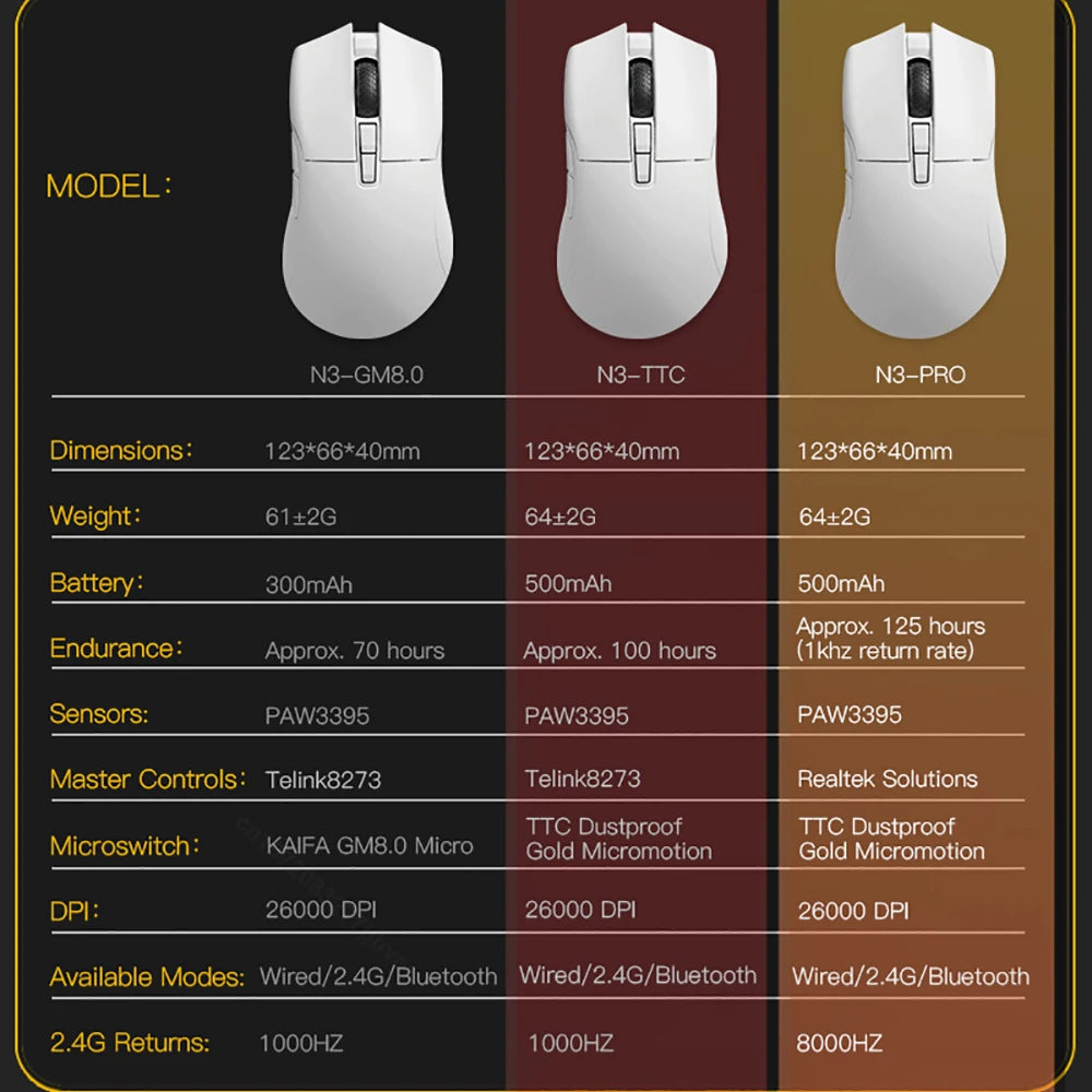 Motospeed Darmoshark N3 Pro Bluetooth kabellose Gaming-Maus Double 8K Tri-Mode wiederaufladbar PAW3395 64g ergonomische Gamer-Maus