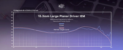 Linsoul Kiwi Ears Aether 15.3mm Large Planar Driver IEM Hifi Earphones with Detachable Cable System for Gaming and Musician