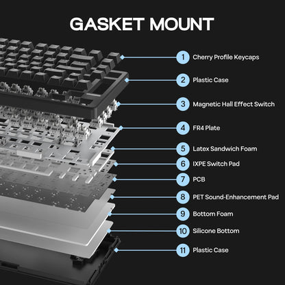 Teclado mecânico magnético EPOMAKER HE80 75% layout US QWERTY Hot-Swap Creamy Gasket com fio Hall Effect DKS SOCD para PC/Mac