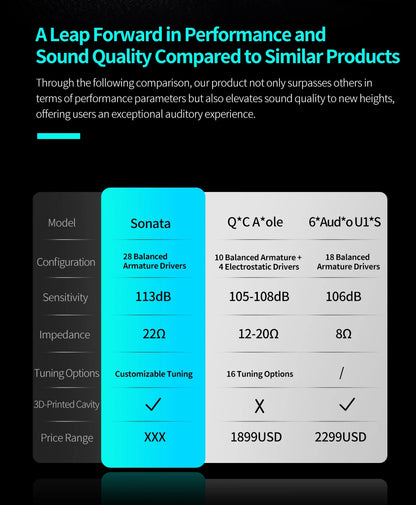 KZ Sonata 28BA Units Upgraded HIFI Headphones On-ear tunable balanced armature unit Wired gaming headphones