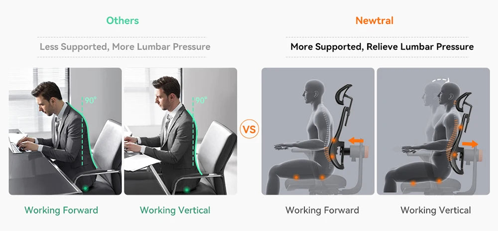 NEWTRAL Ergonomic Office Chair,Auto-Following Backrest,Adaptive Lower Back Support,Adjustable Headrest Seat Depth Computer Chair