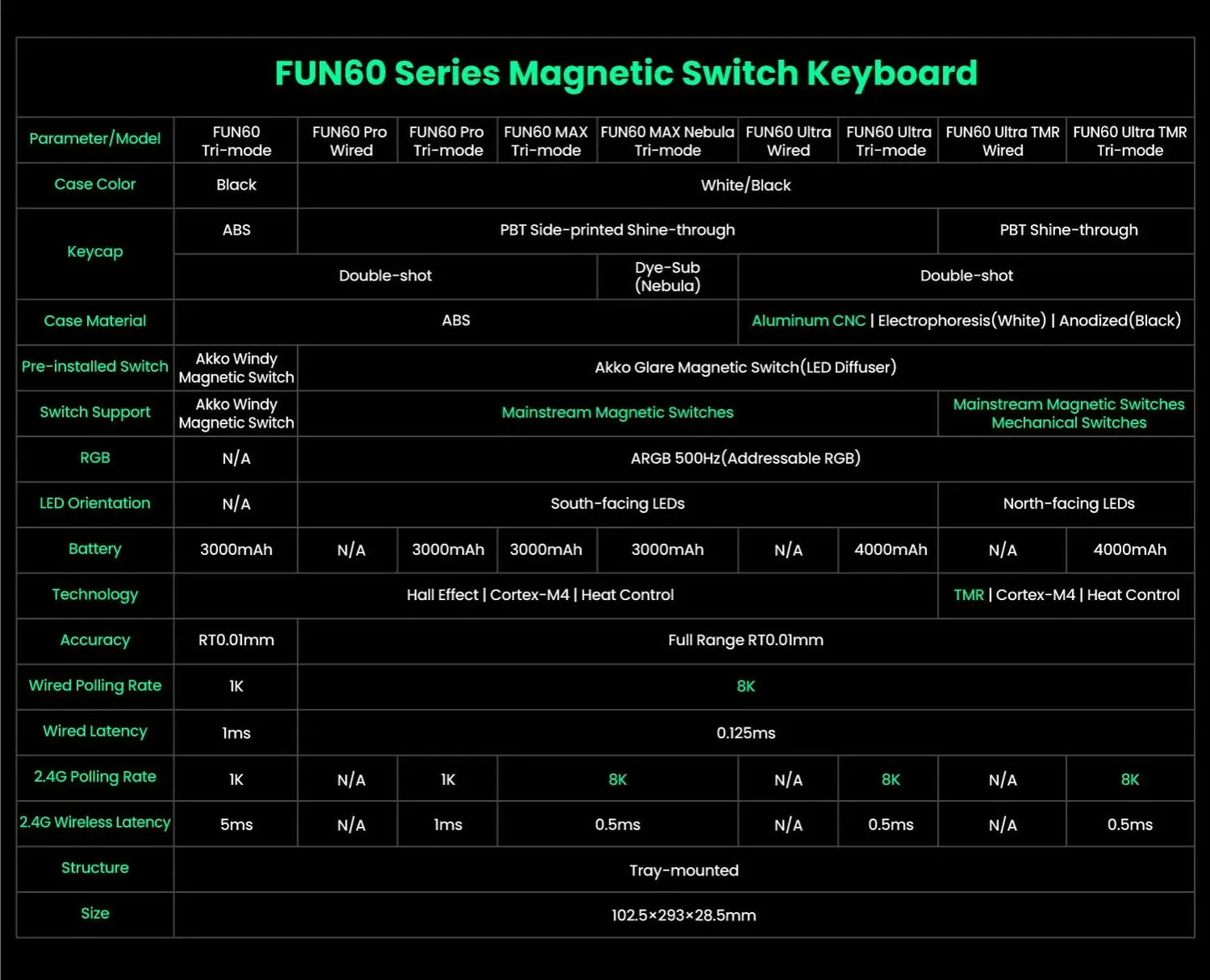 MONSGEEK FUN60 PRO&MAX HE Mechanical Keyboard Magnetic Switch 60% Wireless Gaming Keyboard Rapid Trigger 8K ARGB Custom Keyboard