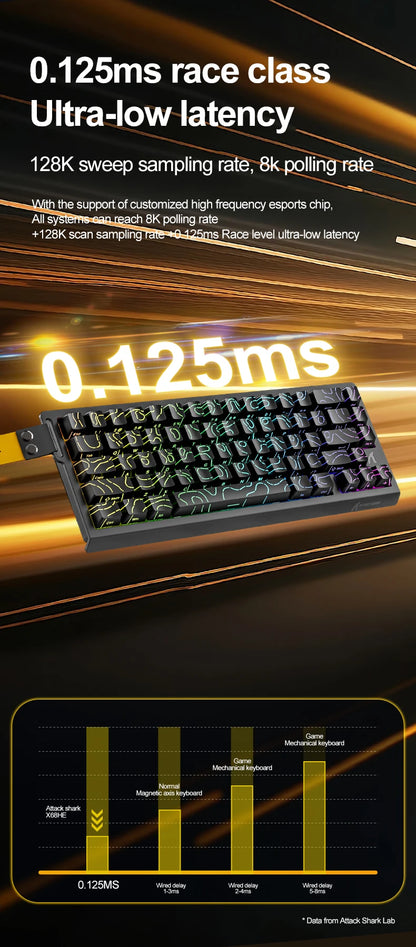 ATTACK SHARK X68HE Esports Magnetic Axis Keyboard 8KHz Return Rate, Total Area 0.01mm, and 0.125ms Rate Class Ultra-Low Latency