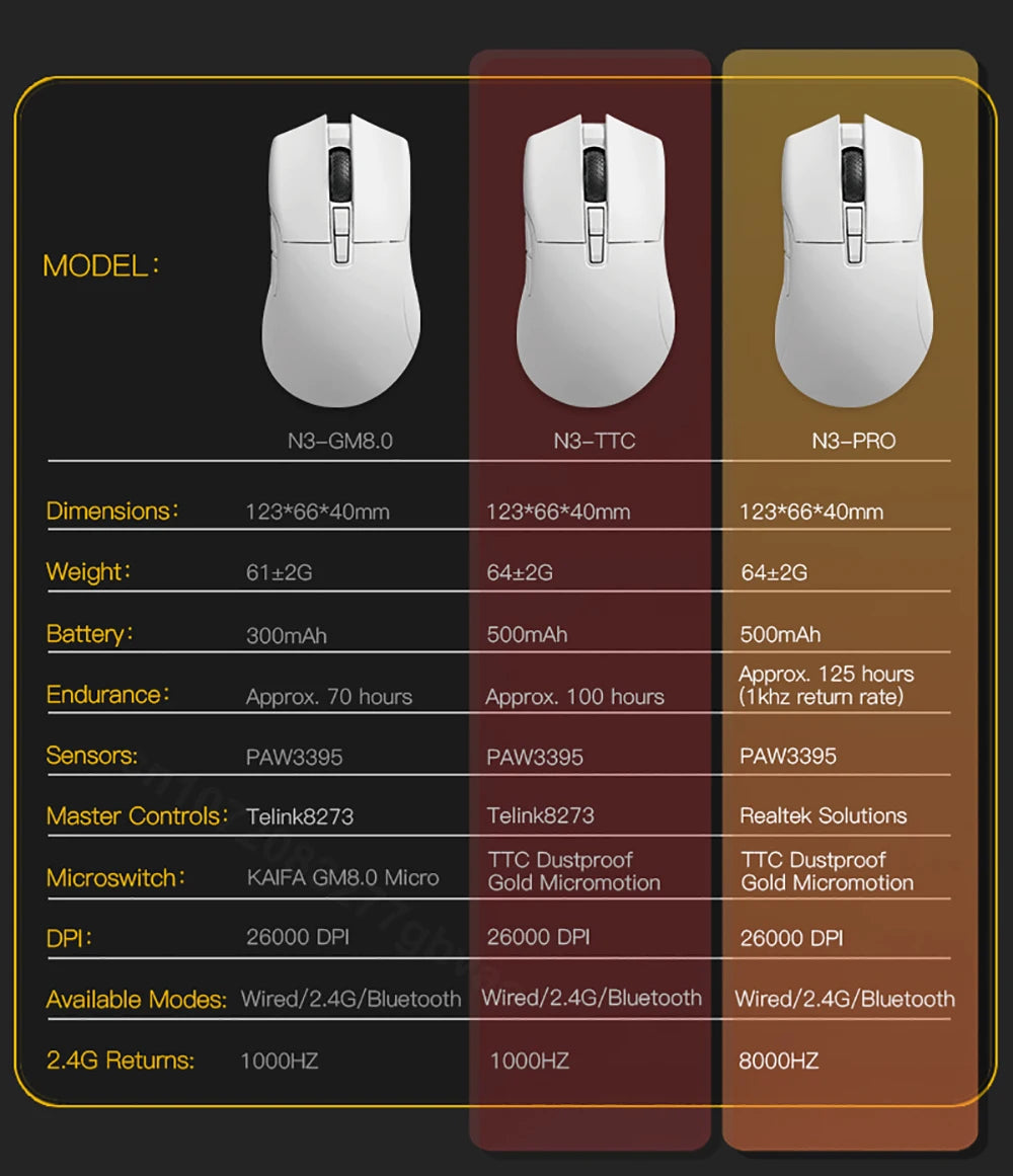 Motospeed Darmoshark N3 Pro Bluetooth kabellose Gaming-Maus Double 8K Tri-Mode wiederaufladbar PAW3395 64g ergonomische Gamer-Maus