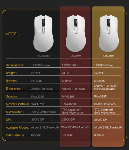 Motospeed Darmoshark N3 Pro Bluetooth kabellose Gaming-Maus Double 8K Tri-Mode wiederaufladbar PAW3395 64g ergonomische Gamer-Maus