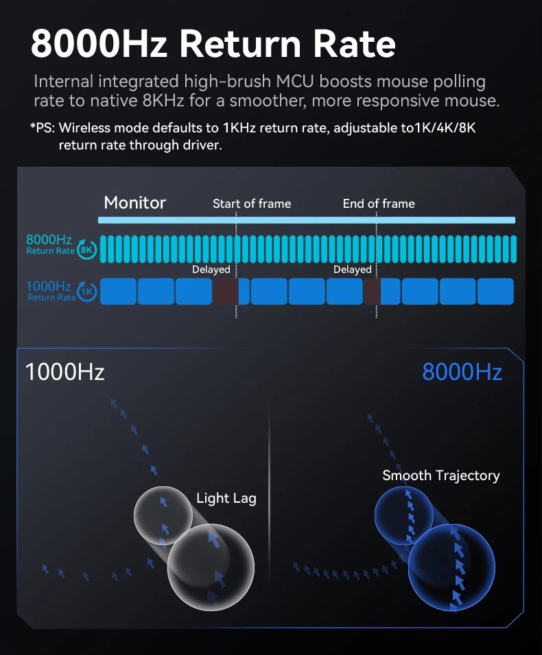 Attack Shark R2 bezdrôtová herná myš PAW3950 8K z horčíkovej zliatiny, ľahká herná myš Bluetooth Tri-Mode na hranie/prácu v kancelárii