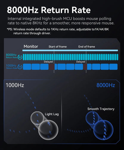 Attack Shark R2 bezdrôtová herná myš PAW3950 8K z horčíkovej zliatiny, ľahká herná myš Bluetooth Tri-Mode na hranie/prácu v kancelárii