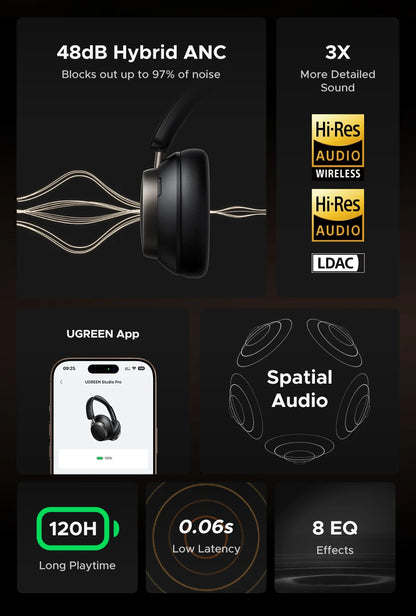 Cuffie wireless UGREEN Studio Pro ANC 48dB – Cuffie over-ear Bluetooth 6.0 Hi-Res LDAC con 120H di autonomia
