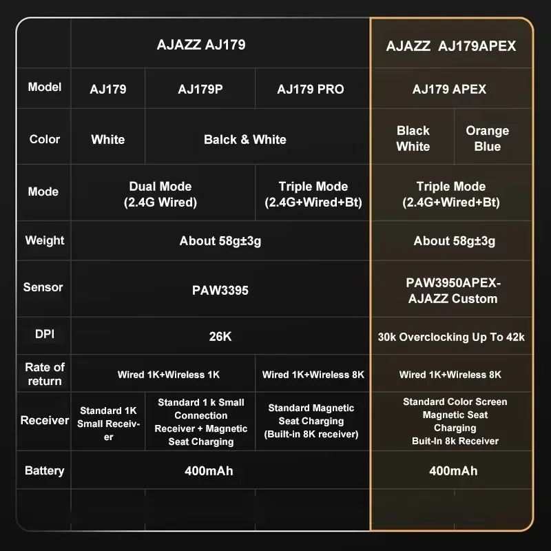 Ratón gaming inalámbrico Ajazz AJ179 APEX con base con pantalla a color, Bluetooth, PAW3395, batería de 400mAh, frecuencia de actualización de 8000Hz