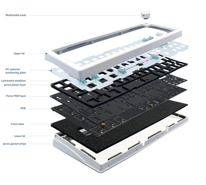 Kit de teclado mecânico personalizado GMK67 65% Gasket Bluetooth 2.4G sem fios hot-swappable com retroiluminação RGB
