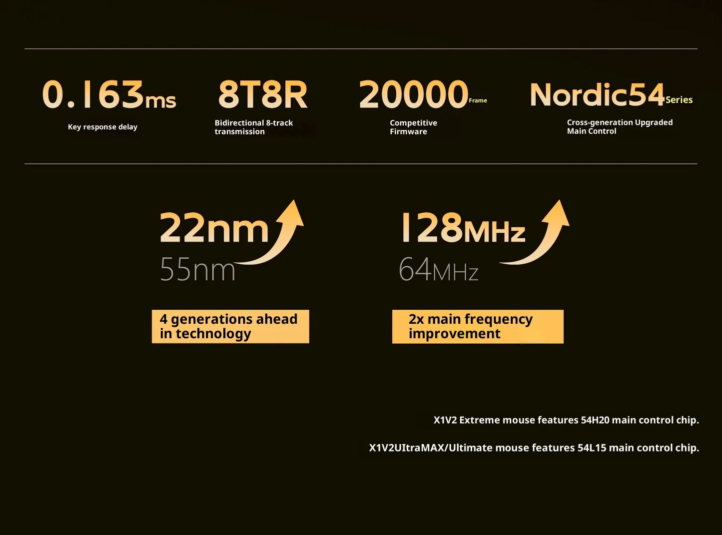 Rato Gaming Sem Fios ATK X1 V2 Ultimate 2.0 Paw3950 Utrla 54g Leve 750ips 0.163ms Baixa Latência 650ips — Novo Acessório para Oferta