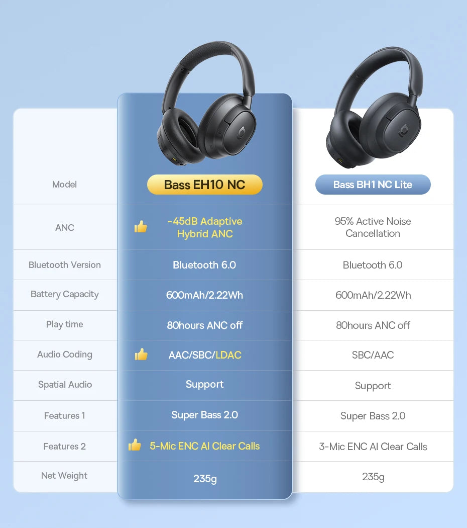 Baseus Bass EH10 NC Wireless Headphones Bluetooth 6.0 Noise Canceling 45dB Over Ear HeadsetSpatial Audio Earphone 80H Time
