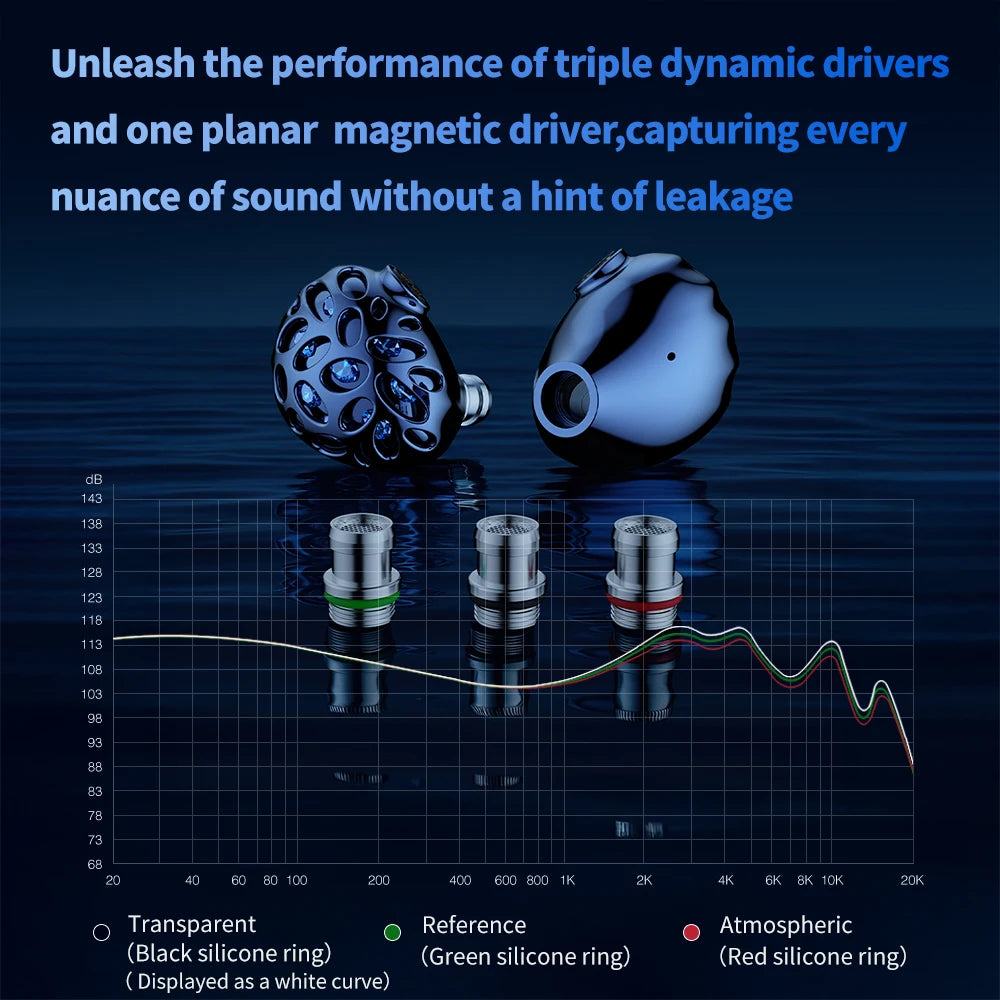 TRN Whale Shark Hybrid Earphones Triple Dynamic + Planar In-Ear Monitors headphones