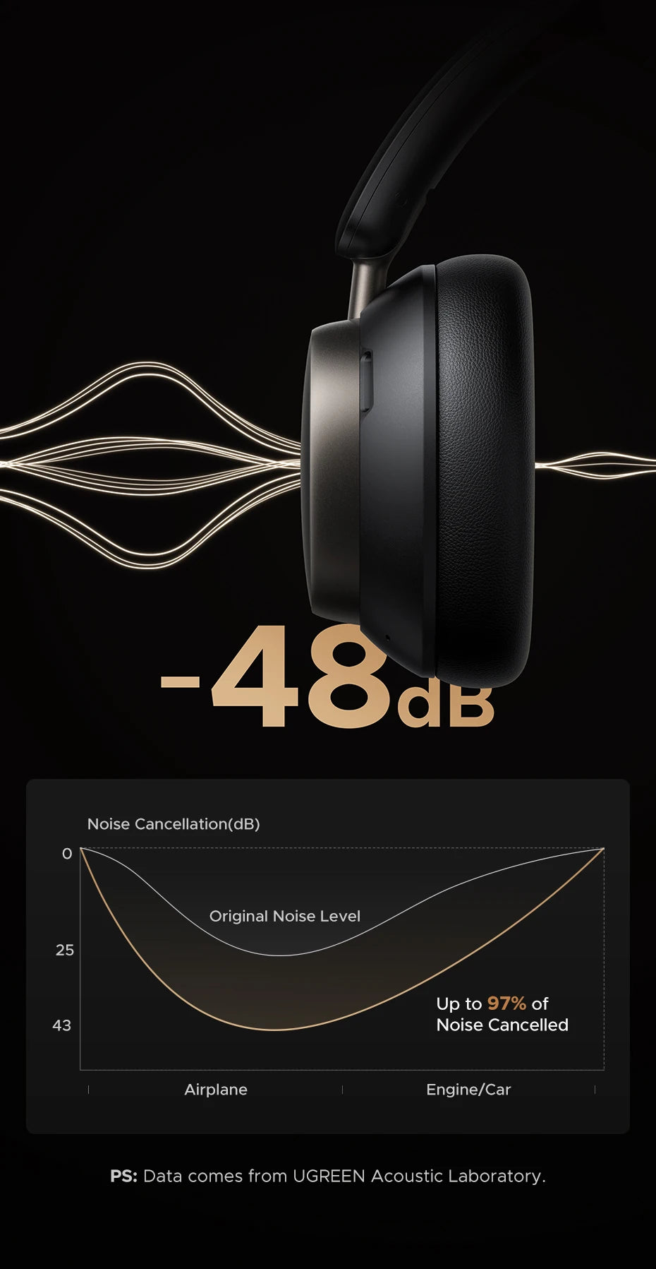 Cuffie wireless UGREEN Studio Pro ANC 48dB – Cuffie over-ear Bluetooth 6.0 Hi-Res LDAC con 120H di autonomia