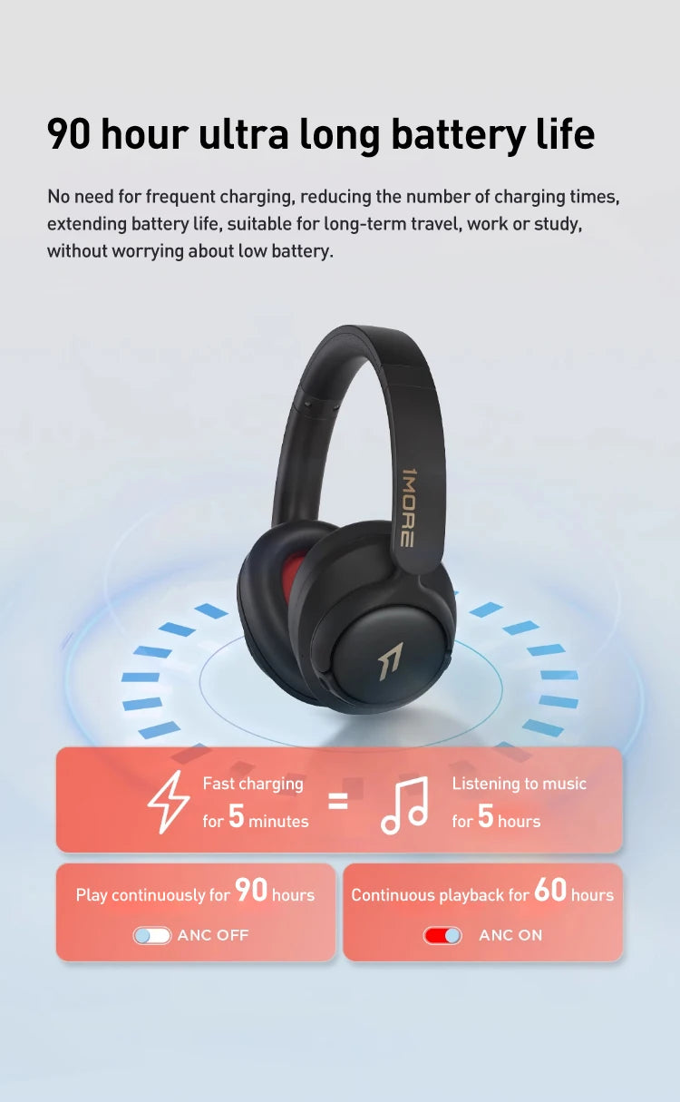 1MORE SonoFlow S kabellose Bluetooth-Kopfhörer mit Geräuschunterdrückung 42dB ANC Hi-Res Audio 90H Akkulaufzeit Over-Ear-Headset
